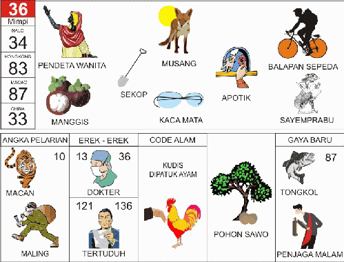 Buku Mimpi 36